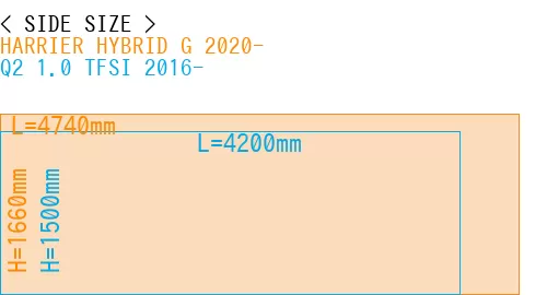 #HARRIER HYBRID G 2020- + Q2 1.0 TFSI 2016-